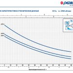 Насос из нержавеющей стали Pedrollo JCRm 1C-N